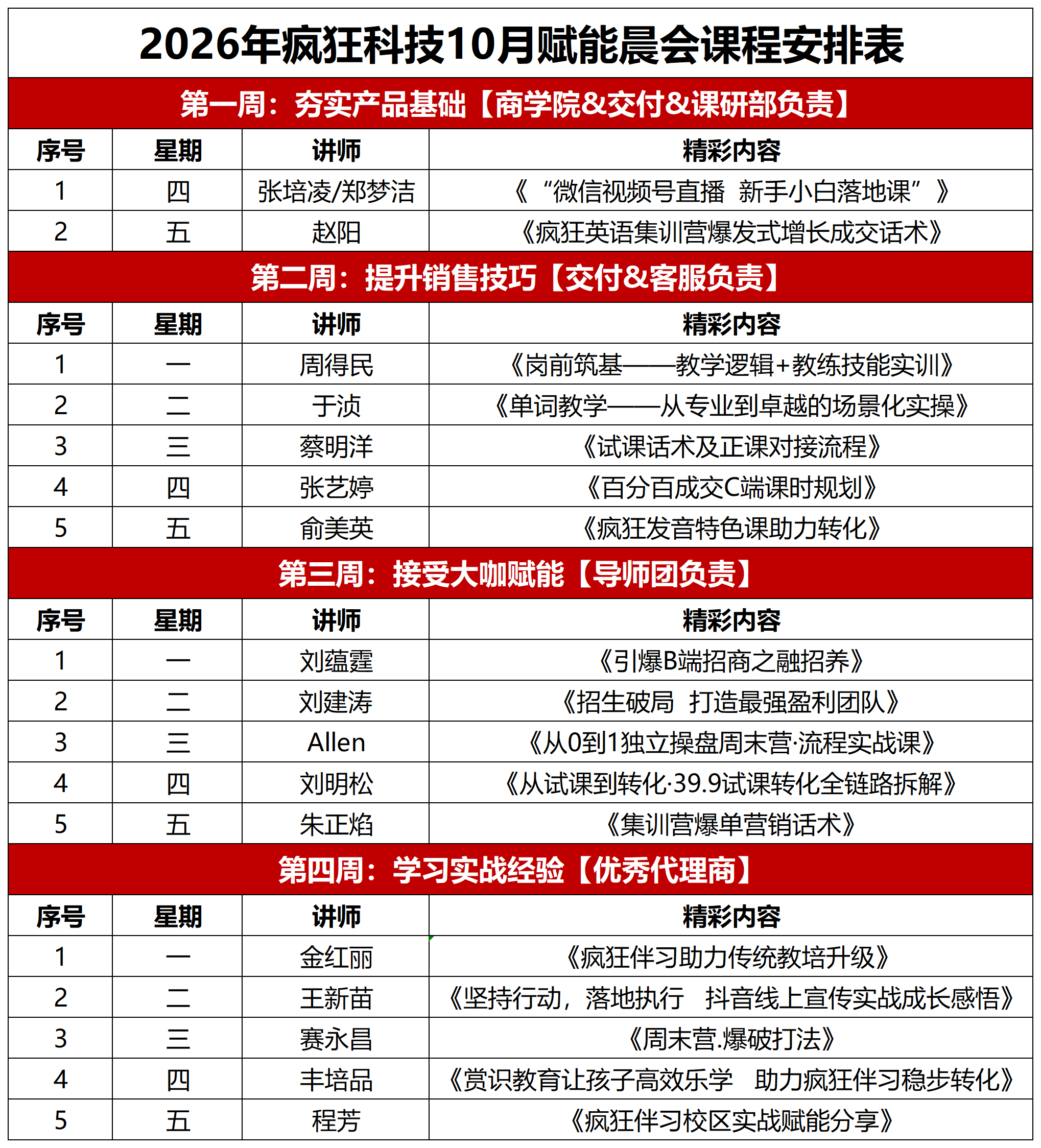 疯狂科技发布2026年10月赋能晨会课程安排：4周17讲
